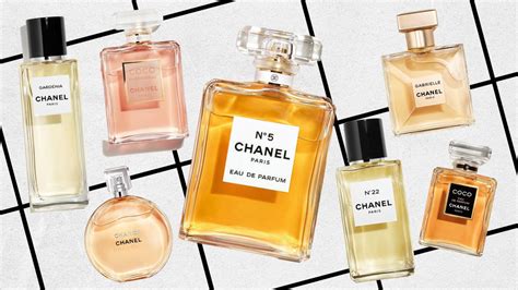 chanel parfum proefmonsters|chanel cologne brands.